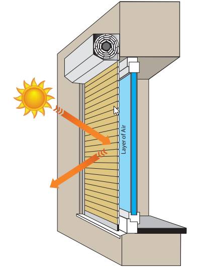 layer-of-air Security Rollshutters